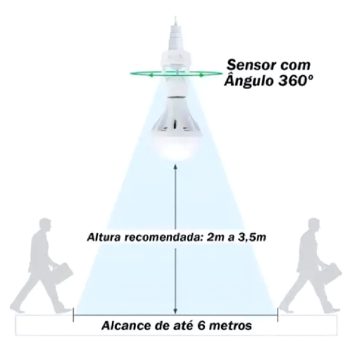 Sensor Infravermelho Soquete Lâmpada E27 Bivolt Motion 360°
